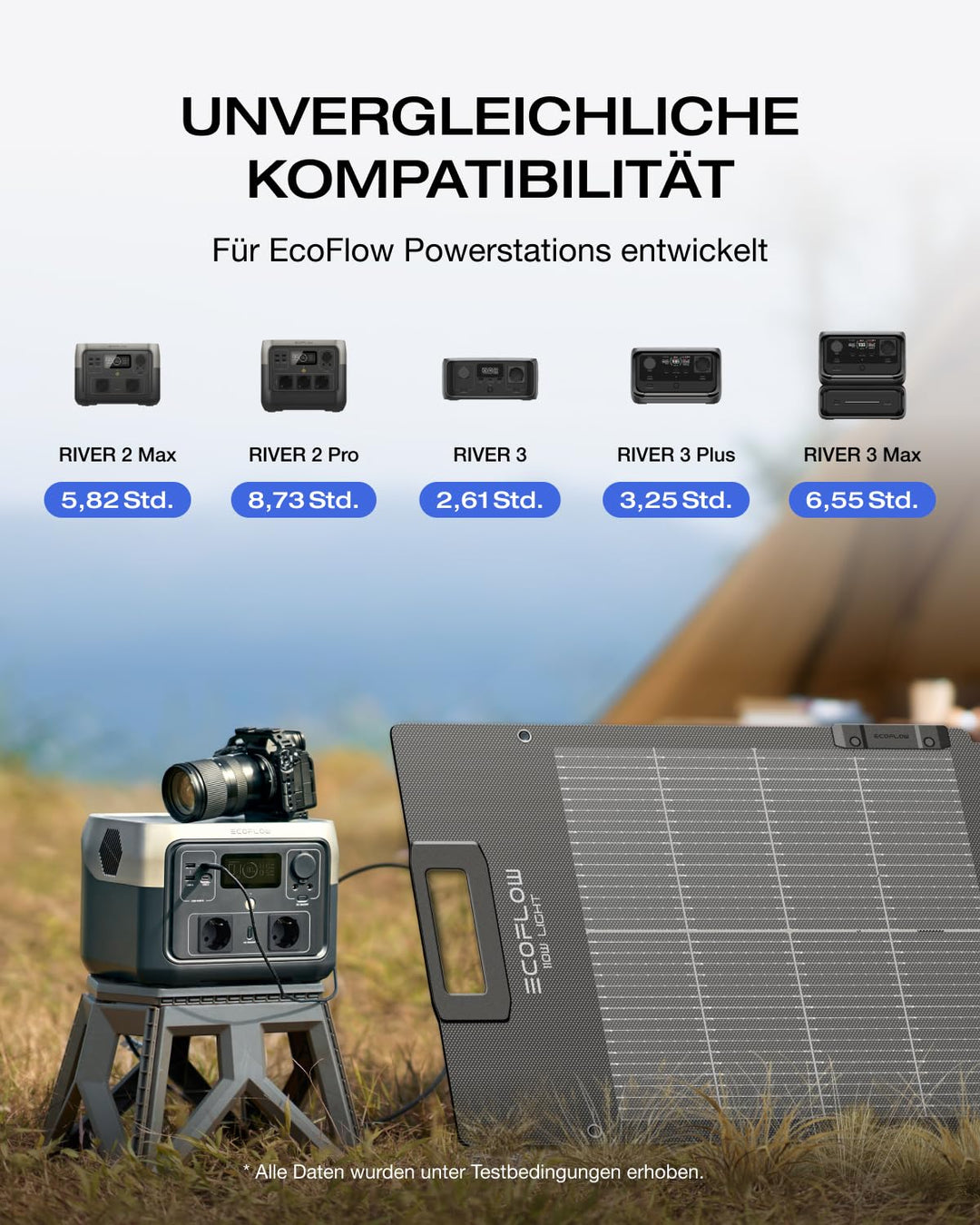ECOFLOW 110W Solar Panel, Solarpanels Faltbar Solarmodul für Delta & RIVER Serie Tragbare Powerstati