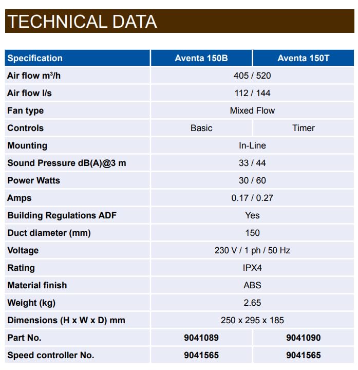 Airflow Aventa 150B Rohrventilator 150mm – 2-Stufen, Energiesparend 30W, Luftstrom 405–520 m³/h (112