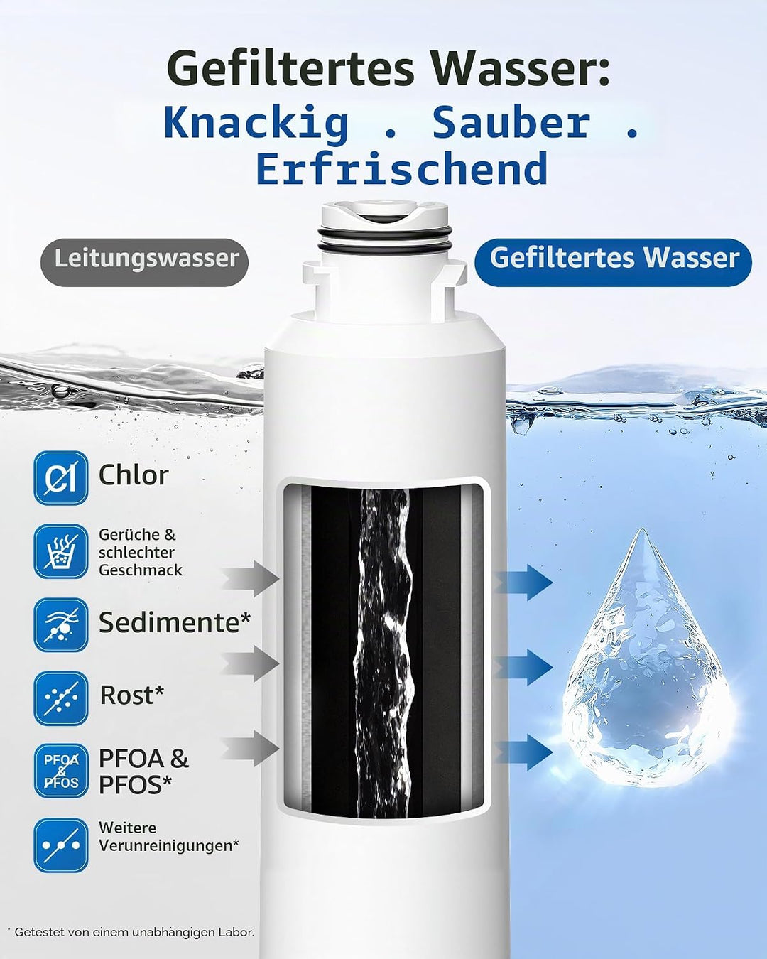 Maxblue DA29-00020B Kühlschrank Wasserfilter, Kompatibel mit Samsung DA29-00020B, DA29-00020A, HAFCI