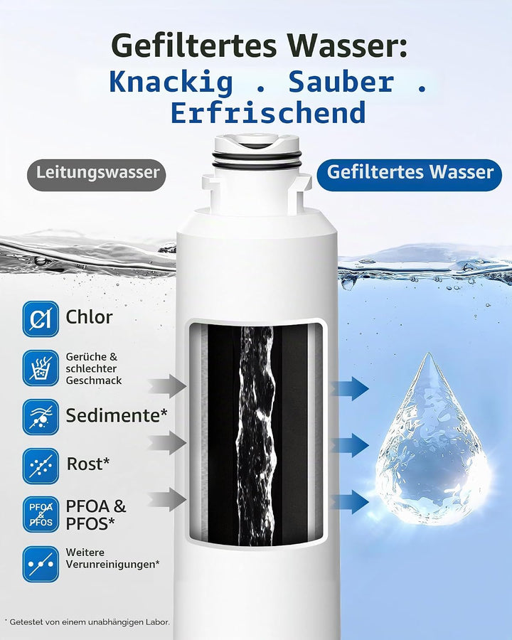 Maxblue DA29-00020B Kühlschrank Wasserfilter, Kompatibel mit Samsung DA29-00020B, DA29-00020A, HAFCI