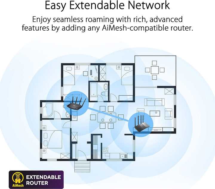 ASUS RT-AX59U AX4200 AiMesh Router (WiFi 6, AiProtection Pro, Kindersicherung, 160 MHz Bandbreite, U