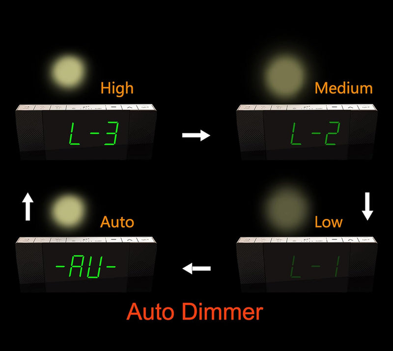 iTOMA radiowecker mit Bluetooth Lautsprecher, Dimmbare Jade Green LED Anzeige, FM Radio mit Sleep Ti