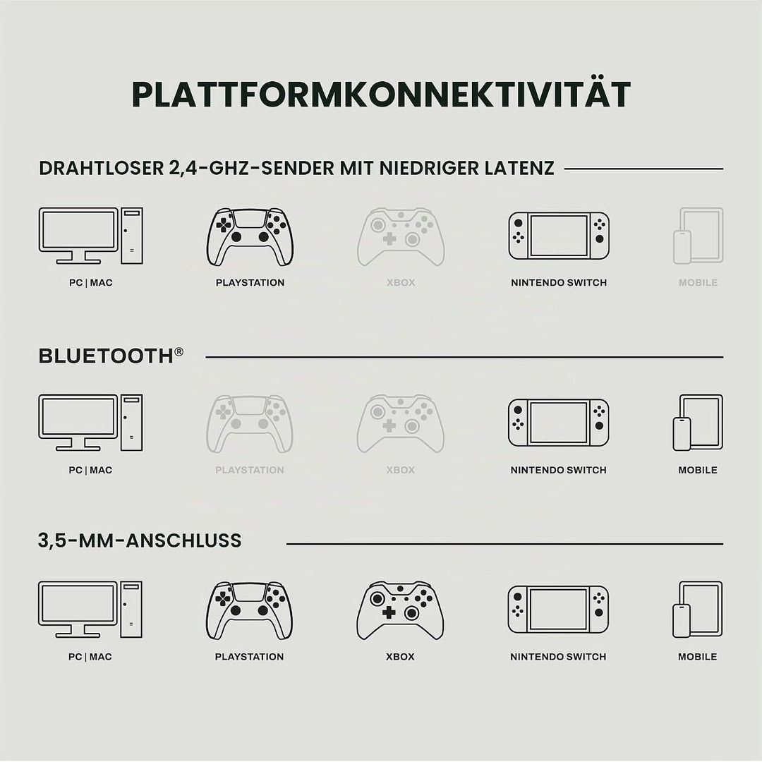 Skullcandy Crusher PLYR 720 Wireless Gaming Headset, Ultimate Immersion and Comfort, THX Spatial Aud
