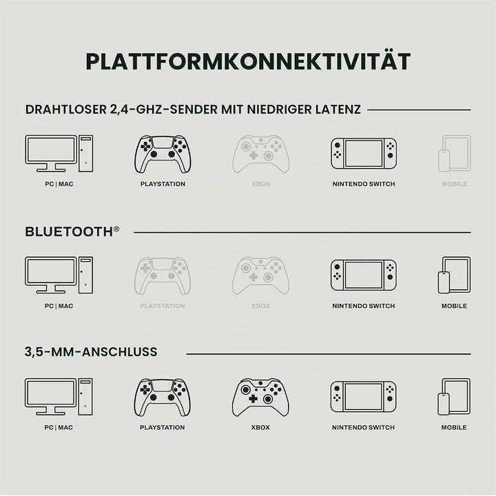 Skullcandy Crusher PLYR 720 Wireless Gaming Headset, Ultimate Immersion and Comfort, THX Spatial Aud