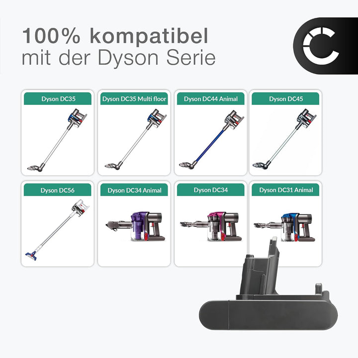 CELLONIC 1x Akku kompatibel mit Dyson DC31 Animal, DC34, DC35 | 1x, (2500mAh-22.8V-Lithium-Ionen), S