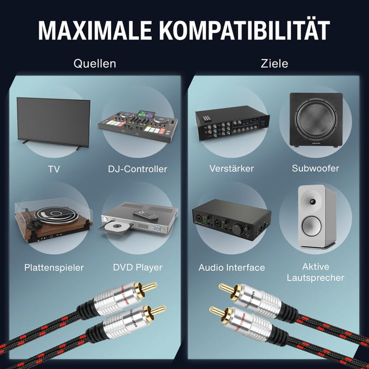 audio pirates Cinch Kabel 2x RCA Stecker auf 2x RCA Stecker, Audio-Kabel | Audiokabel mit Ummantelun
