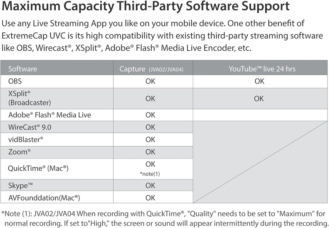 j5create Live-Videoaufnahmekarte - HDMI zu USB-C, unterstützt 1080p 60FPS Video- und Audioaufzeichnu