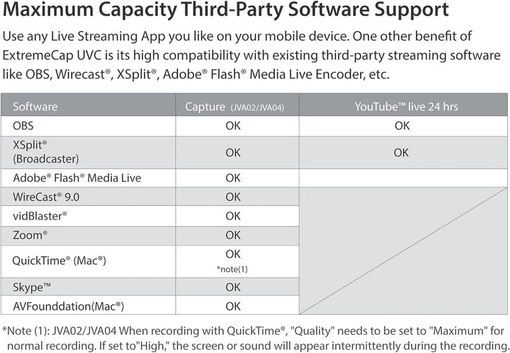 j5create Live-Videoaufnahmekarte - HDMI zu USB-C, unterstützt 1080p 60FPS Video- und Audioaufzeichnu