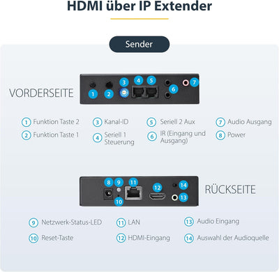 StarTech.com HDMI über IP Extender Kit - Video over IP Externeder mit Videowand unterstützung - HDMI