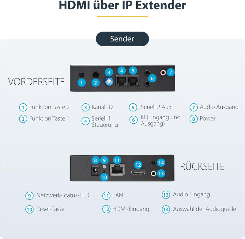 StarTech.com HDMI über IP Extender Kit - Video over IP Externeder mit Videowand unterstützung - HDMI