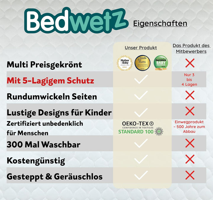 Bettunterlagen für Töpfchentraining, 100% wasserdicht, Grösse 132 x 91 cm (Plus Biesen) für Doppelbe