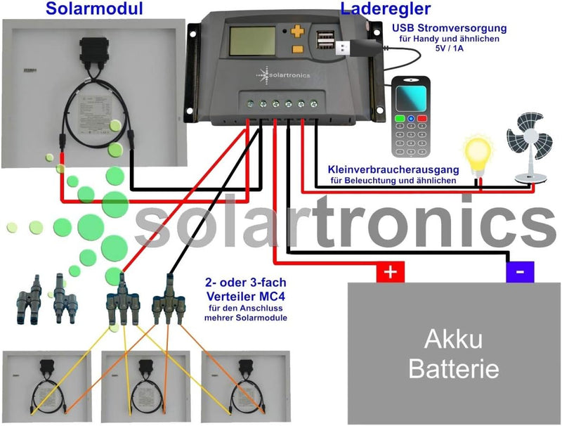 solartronics Komplettset 1x130 Watt Solarmodul 600 Watt Wandler Laderegler Photovoltaik Inselanlage