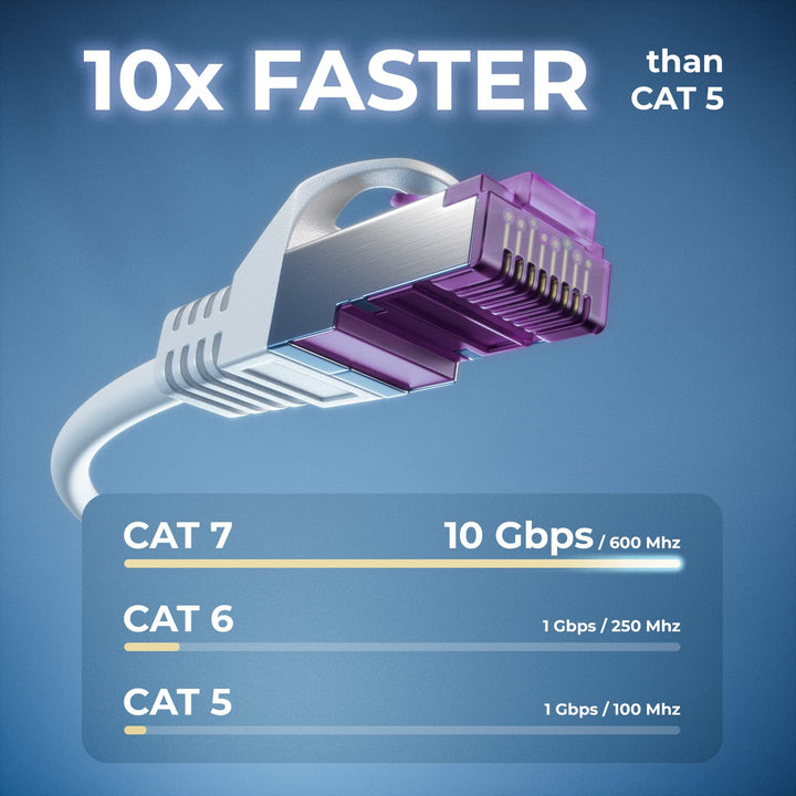 deleyCON 10x 0,25m CAT7 Netzwerkkabel - 10 Gigabit - Kurzes 25cm RJ45 Patchkabel Ethernet Kabel (Kup