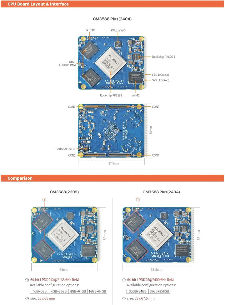 youyeetoo CM3588 Plus Mini NAS Plattform, 8K Video, RK3588,OpenMediaVault fit,16/32GB RAM, 4 x M.2 P