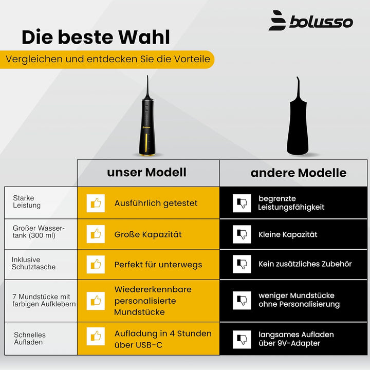 Waterflosser - Inclusief 7 Opzetstukken - Reistas - E-book - Volledig instelbaar - Monddouche - Tong