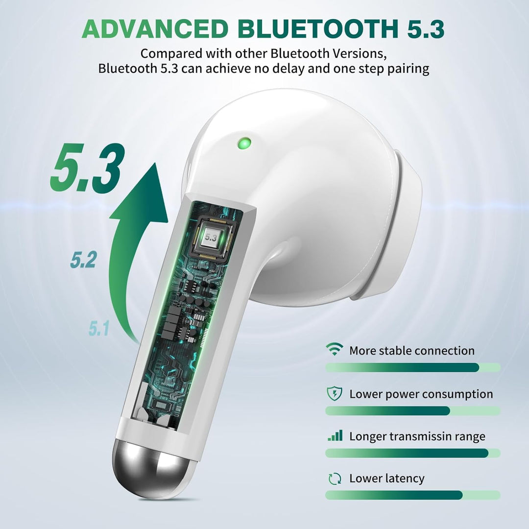 Kopfhörer Kabellos für iPhone 17 16 Pro Max 14 13 12 11,In Ear Kopfhörer Bluetooth mit Mikrofon Wire