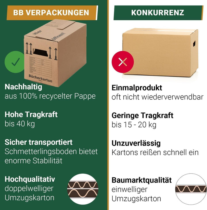 BB-Verpackungen 10 x Bücherkarton Profi aus recycelter Pappe (sehr stabil 2-wellig, doppelter Boden,
