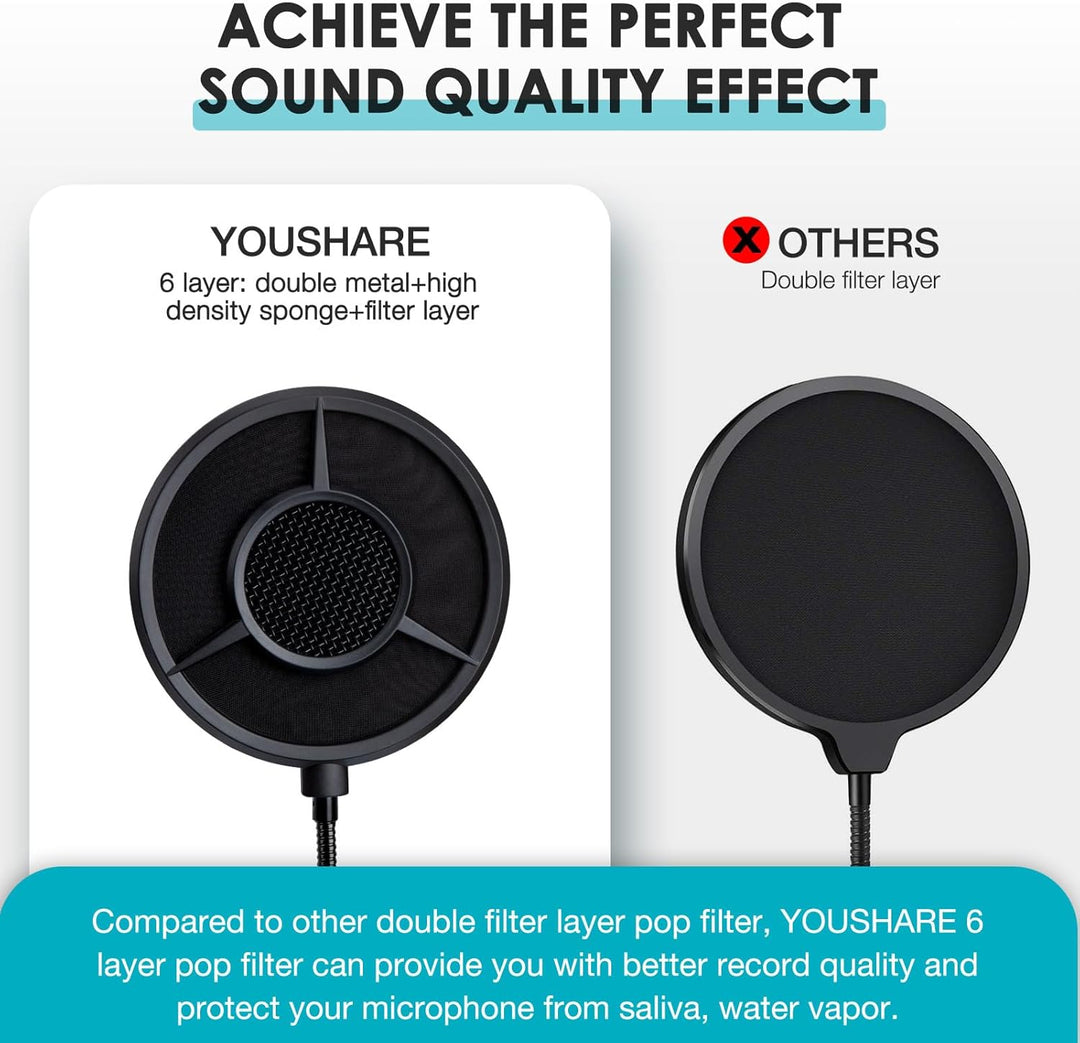 YOUSHARES 6-Lagen Popschutz für K688 – Mikrofon Pop Filter Schallschutz kompatibel mit Fifine K688,
