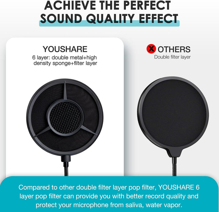YOUSHARES 6-Lagen Popschutz für K688 – Mikrofon Pop Filter Schallschutz kompatibel mit Fifine K688,