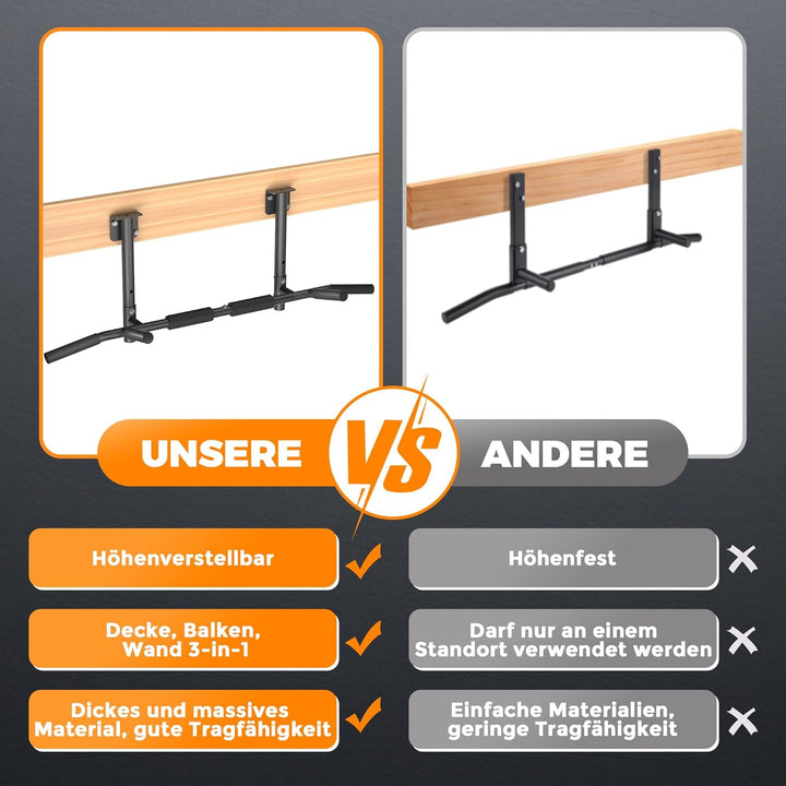 ONETWOFIT Klimmzugstange Wandmontage, Balkenmontage, Deckenmontage 3 in 1, Heavy Duty für Indoor Hom