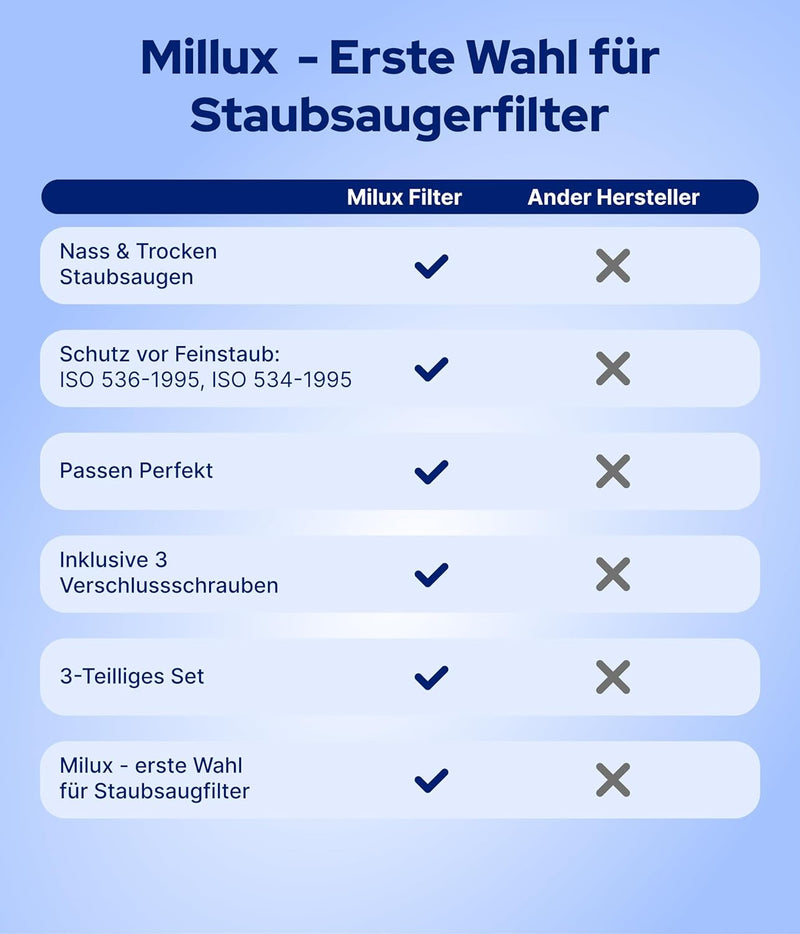 3x Filter für Kärcher Staubsauger [WD3, WD2, WD1, MV3, MV2, A, K, KNT, NT, SE, VC] – 3 Rundfilter +