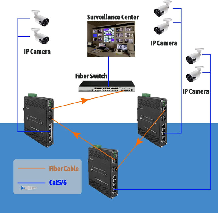 Gigabit Ethernet Switch 4 TP-Ports 10/100/1000Base-TX und 2 SFP Ports 1000Base-FX gehärteter industr