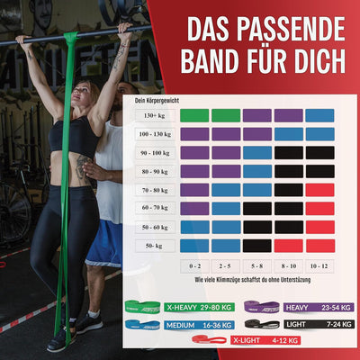 ActiveVikings® Pull-Up Fitnessbänder | Perfekt für Muskelaufbau und Crossfit Freeletics Calisthenics