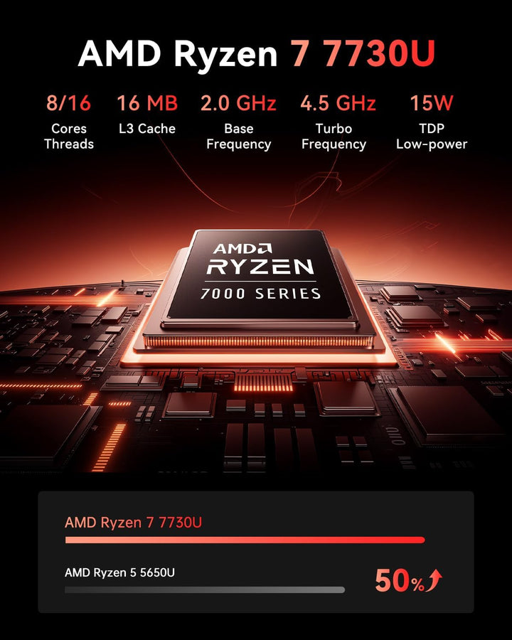 NiPoGi AM06 PRO Mini PC АMD Ryzen 7 7730U (8C/16T, bis zu 4,5 GHz), 16 GB DDR4 512 GB M.2 SSD Mini D