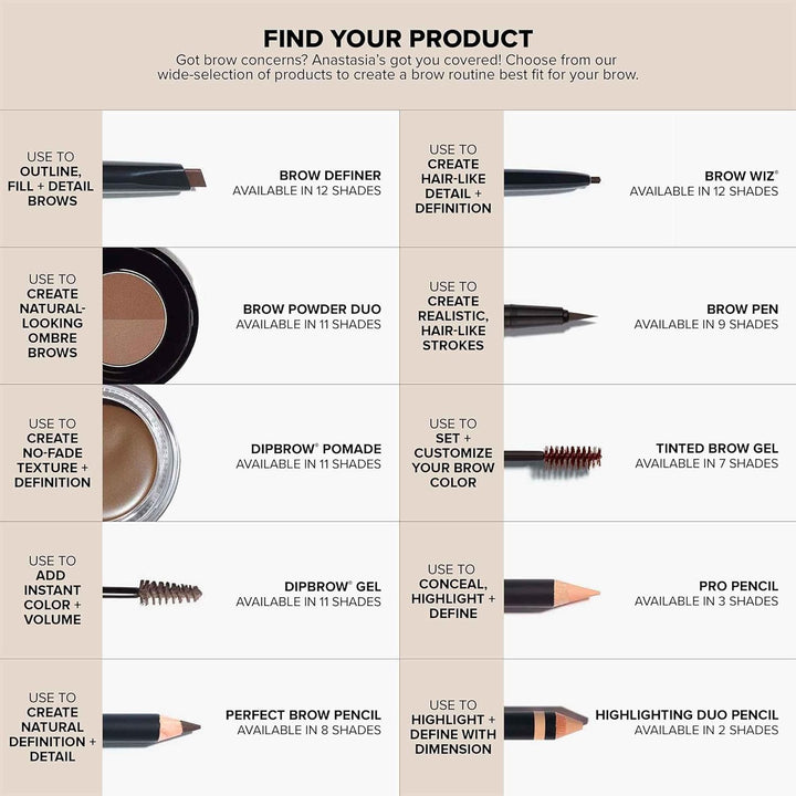 Anastasia Beverly Hills - Brow Powder Duo - Soft Brown Soft Brown Soft Brown 0,8 g, Soft Brown Soft