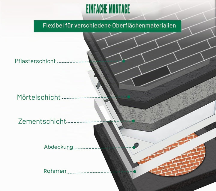 Schachtabdeckung Aluminium 300x300mm, Eingebettete Schachtdeckel mit Rahmen, Gullideckel Versenkte S