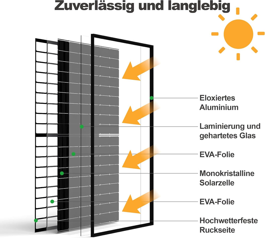SAKETE Solarmodul 500W X 29, N-Typ Full Black Solarpanel mit Halbzellen-Technologie, geeignet für Ba
