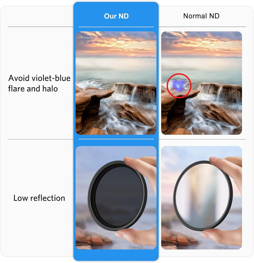 ARTCISE 77 mm Variabler ND-Filter, ultradünn, ND2-ND400 HD, Verstellbarer Fader-Graufilter 77mm, 77m