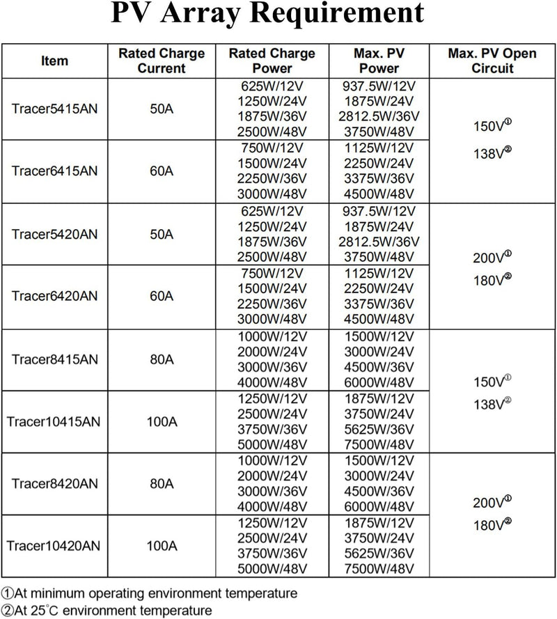 EPEVER® 50A MPPT Solarladeregler Tracer AN-Serie mit 12V/24V/36V/48V Auto Max 150 V, 2500 W Eingang,