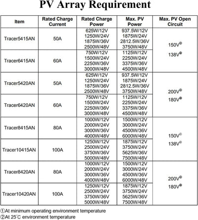 EPEVER® 100A MPPT Solarladeregler Tracer AN-Serie mit 12V/24V/36V/48V Auto Max 150 V, 5000 W Eingang