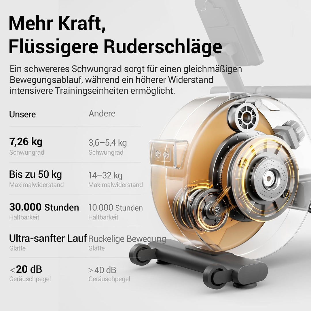 UMAY Rudergerät für Zuhause,16 Widerstandsstufen,APP-Verbindung Schwarz, Schwarz