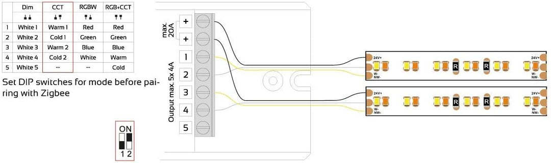 iluminize Zigbee 3.0 LED-Controller (5x 4A Universal), 5x 4a Universal