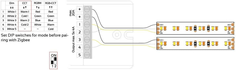 iluminize Zigbee 3.0 LED-Controller (5x 4A Universal), 5x 4a Universal
