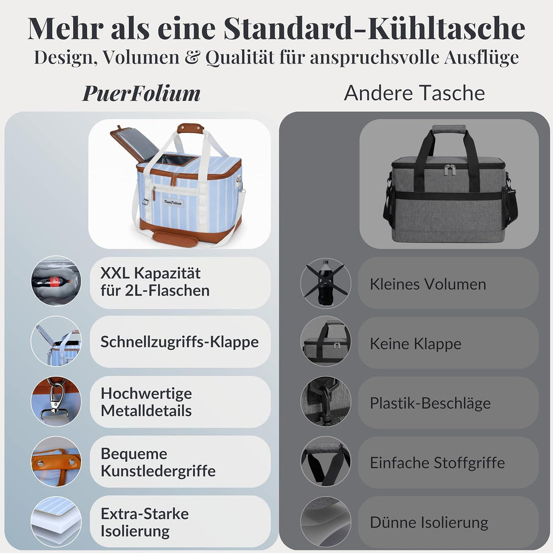 Kühltasche 45L Gross Faltbar XXL Wasserdicht Tragbar Mit Oberklappe Für Strand Camping Auto Picknick