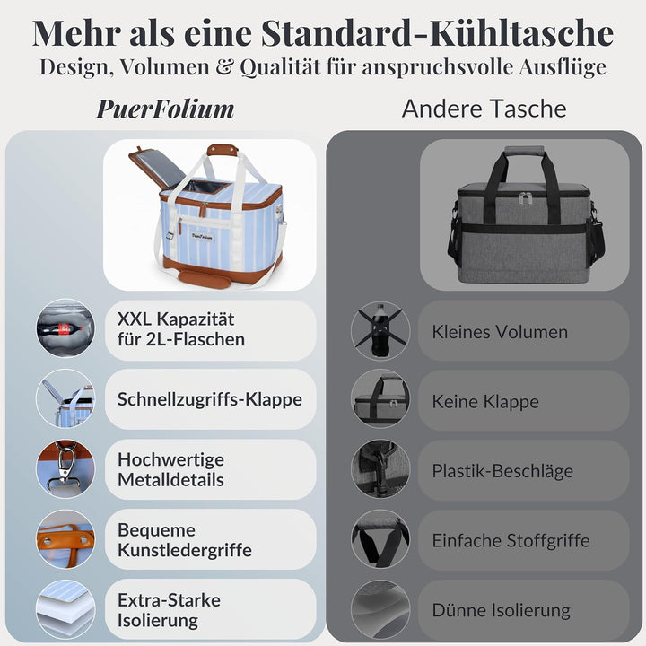 Kühltasche 45L Gross Faltbar XXL Wasserdicht Tragbar Mit Oberklappe Für Strand Camping Auto Picknick
