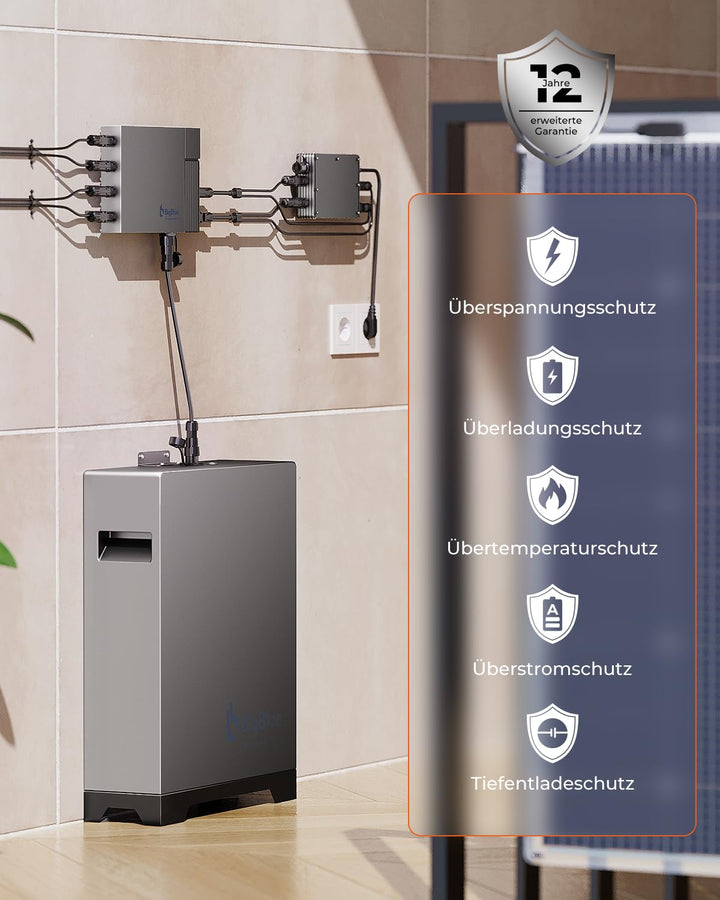 【-20℃ Funktioniert & 2560Wh LFP-Akkukapazität】BigBlue Powafree Balkonkraftwerk mit Speicher, 3 MPPT