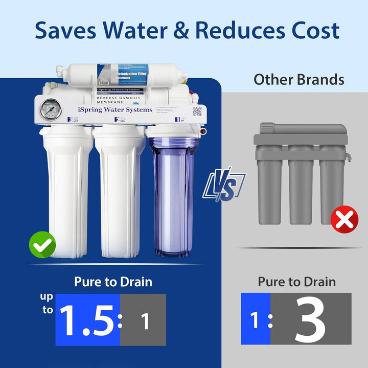 iSpring RCC1D Tankless RO/DI System, 5 Stufen De-Ionisierung Umkehrosmose Wasserfilter System, 150 G