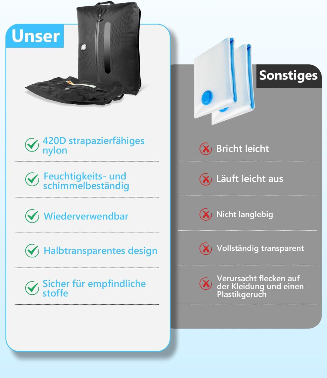2025 Vakuumbeutel für Kleidung Reise- AIDONS Wiederverwendbare Vakuumbeutel für Koffer mit 5kPa Pump