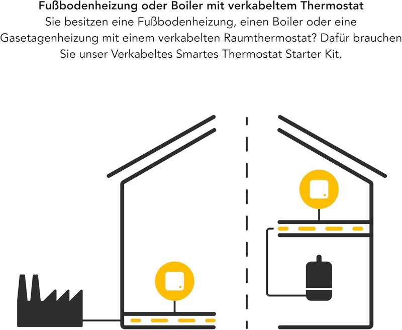 tado° Smartes Thermostat X – Starter Kit, verkabeltes Raumthermostat und Bridge X, Steuerung per App