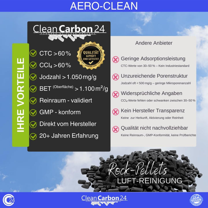 5 Liter Aktivkohle Pellets Ø4mm, aus Steinkohle zur Luftreinigung (AERO-CLEAN Rock-Pellets) [Energie