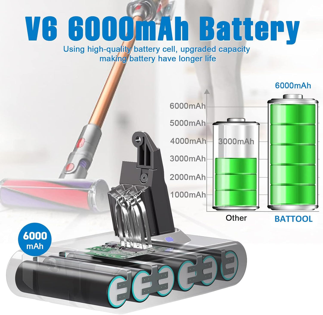 6.0Ah Akku für Dyson V6, Ersatzakku für Dyson DC62 SV03 DC58 DC59 DC61 DC72 DC74 SV05 SV06 SV07 SV09