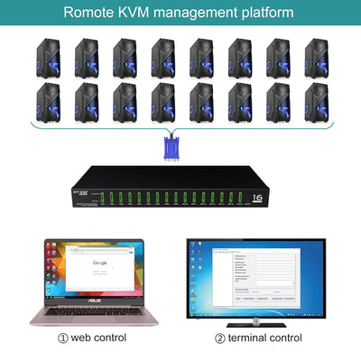 MT-VIKI 4K60HZ IP KVM Switch Remote VGA 16 Port 1U Rackmount KVM VGA Switch Over IP 16 Port Remote U