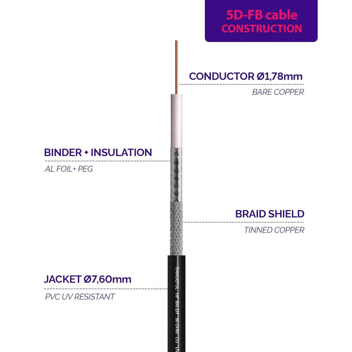 RANGEFUL 15m RP-SMA Stecker auf N Stecker Koaxialkabel – 15 Meter 5D-FB Verlustarmes Antennenkabel Ø