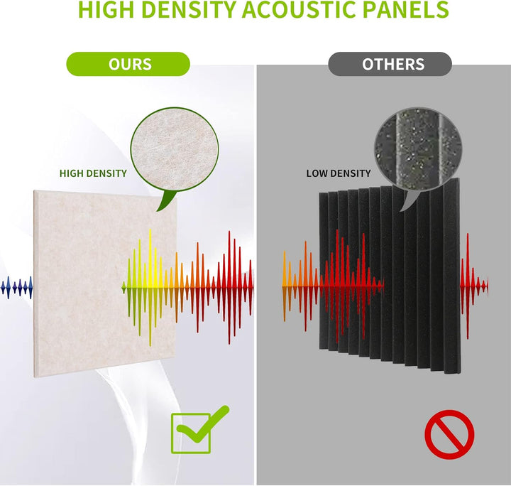 Rdutuok 12 Stück Selbstklebend Akustikplatten,30 x 30 x 1 cm Akustik Absorber Akustik Panel für Tons