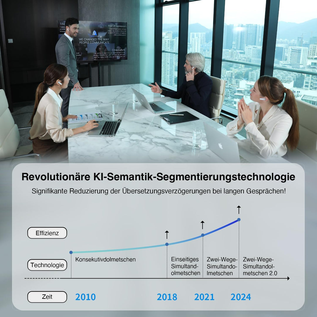 Timekettle WT2 Edge/W3 Sprachübersetzer - Bidirektionale Simultanübersetzung，Übersetzer mit 40 Sprac