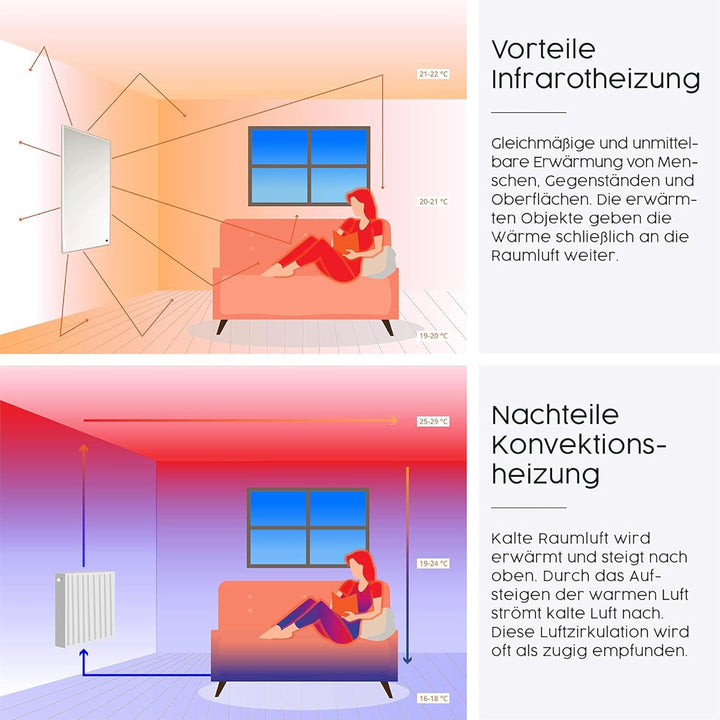 Bildheizung mit 600 Watt ? mit TÜV/GS + 5 Jahre Herstellergarantie ? Überhitzungsschutz ? Infrarothe